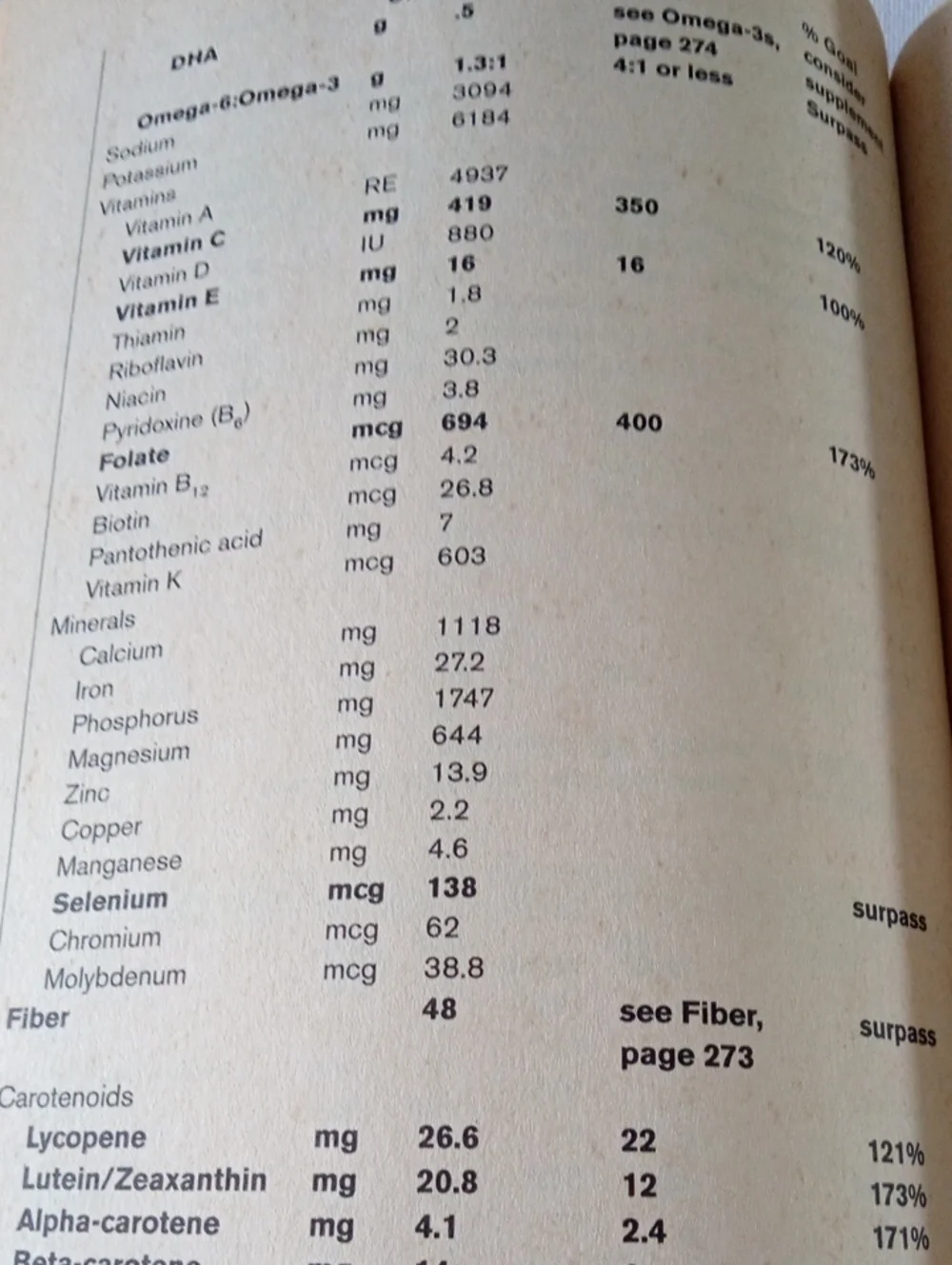 Heath & Cookbook Super Foods RX by Steven Pratt, M.D.